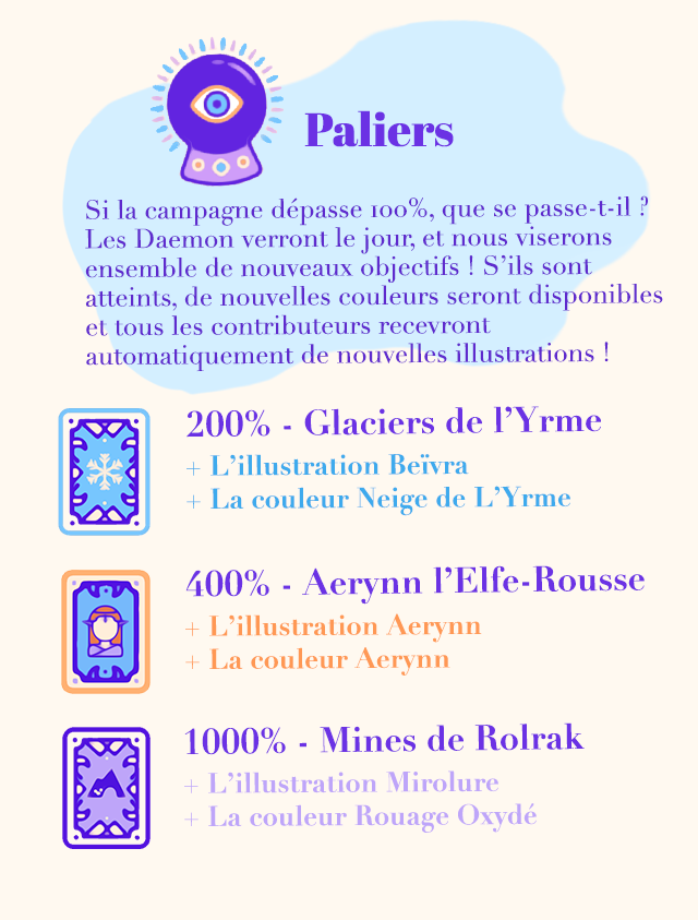 . Paliers Si la campagne depasse 100%, que se passe-t-il ? Les Daemon verront le jour, et nous viserons ensemble de nouveaux objectifs ! S'ils sont atteints, de nouvelles couleurs seront disponibles et tous les contributeurs recevront automatiquement de nouvelles illustrations ! 200% - Glaciers de I'Yrme + L'illustration Beivra + La couleur Neige de L'Yrme 400% - Aerynn Elfe-Rousse + L'illustration Aerynn + La couleur Aerynn 1000% - Mines de Rolrak + L'illustration Mirolure + La couleur Rouage Oxyde