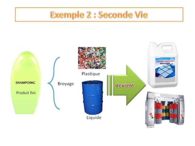 C Est Pas Sorcier Une Seconde Vie Pour Nos Poubelles Offrez une seconde vie à vos déchets ! - Ulule