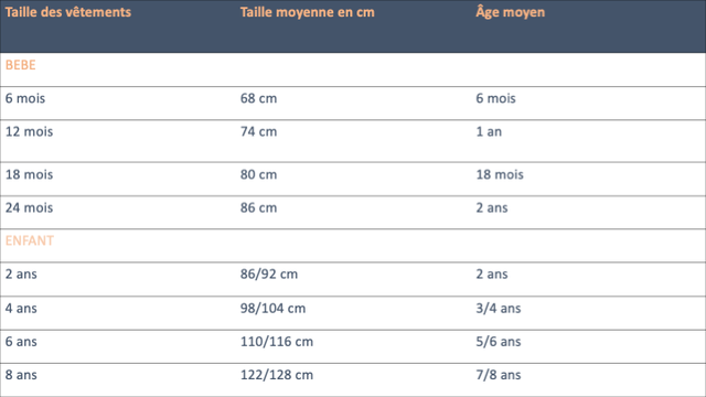 Des Vetements Pour Enfants Qui Cassent Les Codes Ulule