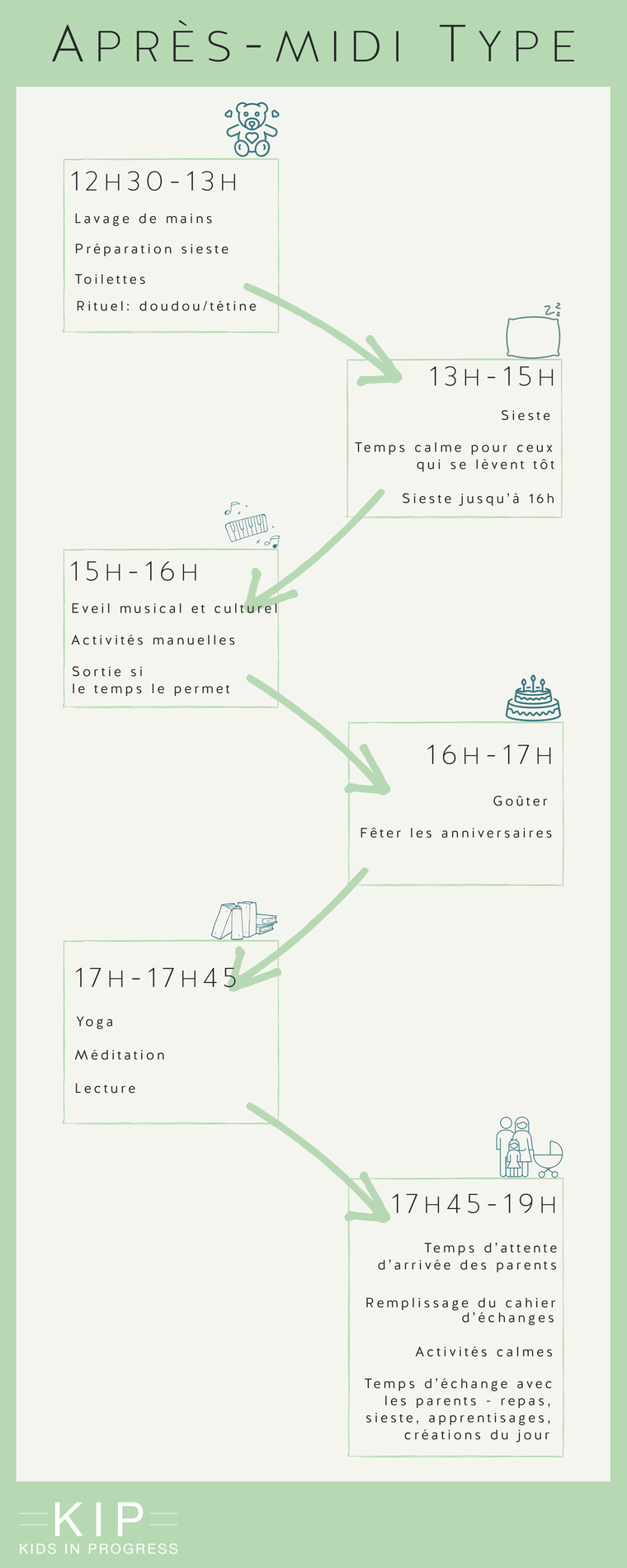Kids In Progress Kip Ulule