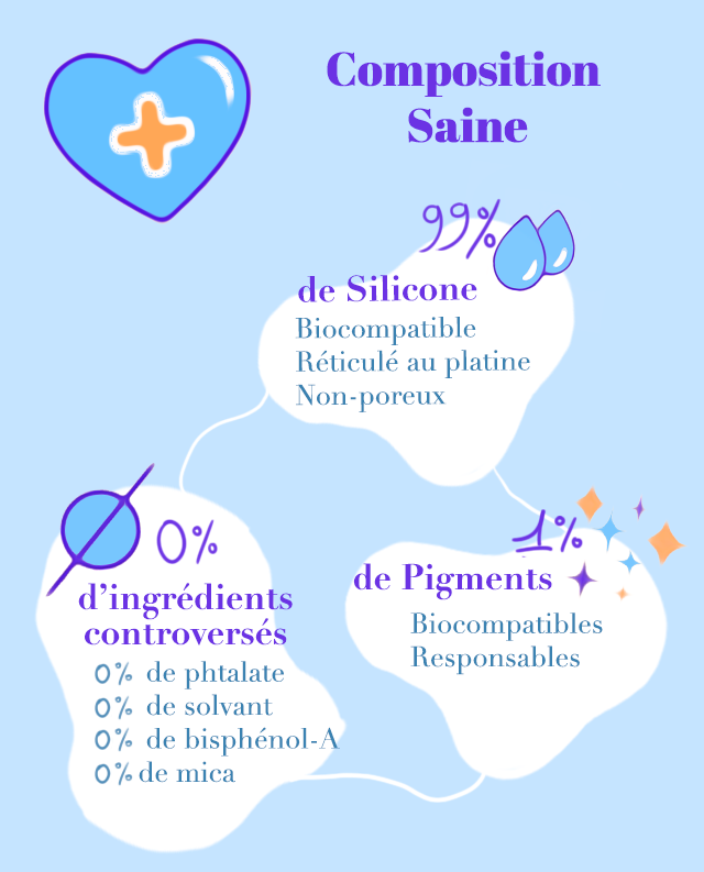 Composition Saine 9% de Silicone Biocompatible Reticule au platine Non-poreux + 0% 1% d'ingredients de Pigments controverses Biocompatibles 0% de phtalate Responsables 0% de solvant 0% de bisphenol-A 0% de mica