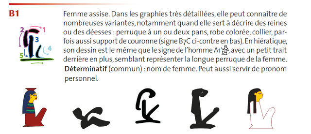 Leçons pour apprendre les hiéroglyphes égyptiens