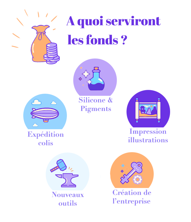 quoi serviront les fonds ? Silicone & Pigments : Impression Expedition illustrations colis Nouveaux Creation de outils
