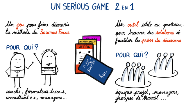 UN SERIOUS GAME 2 EN 1 faire decouvrir outil utile au quotidien la mithode du SOLTiON Focus nour trouver des solutions et POSITONNEMENT fauliter les prises de decisions POUR ACTION POUR ? O coachs formateur.tuice.s, eguipes prejet, managers, consultant.e.s managers groupes de travuil