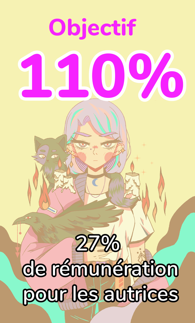 Objectif L10% 27% de remuneration pour les autrices