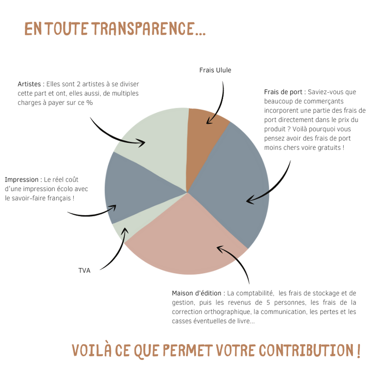 Le Bonheur Est Partout Pour Qui Veut Bien Le Voir Ulule