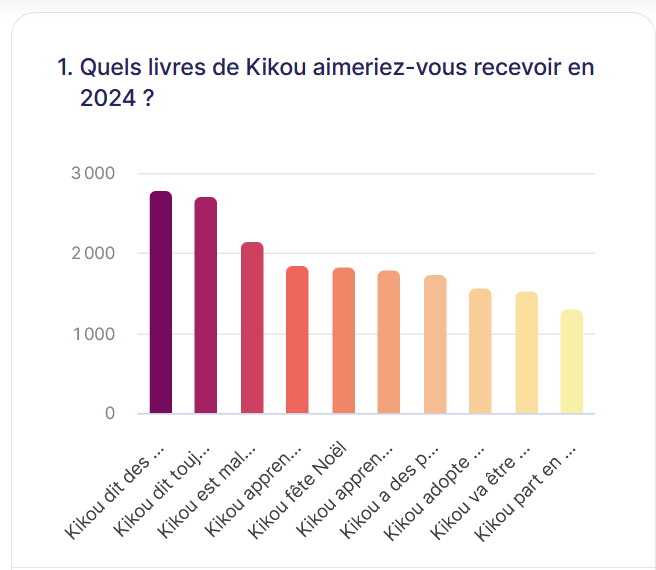 Kikou