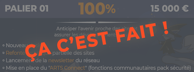que faites-vous dans la vitesse de datation