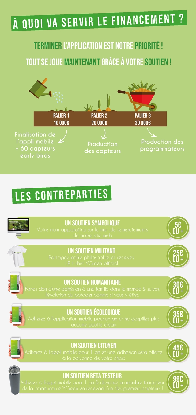L’autosuffisance alimentaire à portée de main
