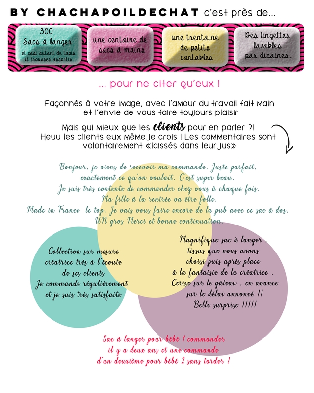 By Chachapoildechat Ulule