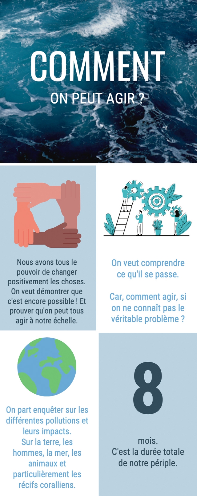 COMMEN ON PEUT AGIR Nous avons tous le On veut comprendre pouvoir de changer ce qu'il se passe. positivement les choses. On veut demontrer que C'est encore possible Et Car, comment agir, si prouver qu'on peut tous on ne connait pas le agir a notre echelle. veritable probleme ? On part enqueter sur les differentes pollutions et leurs impacts Sur la terre, les mois. hommes, la mer, les C'est la duree totale animaux et de notre periple. particulierement les recifs coralliens.