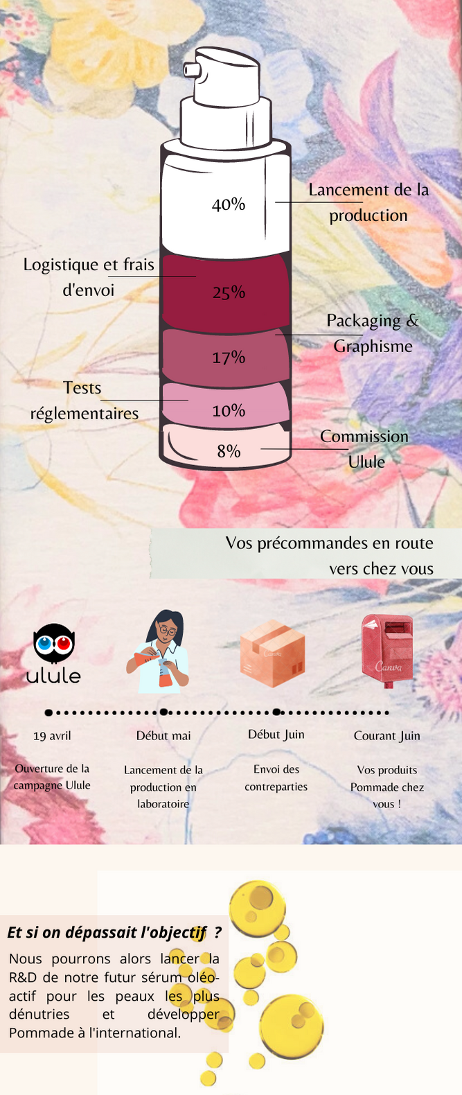 Pommade prend soin de toutes les peaux