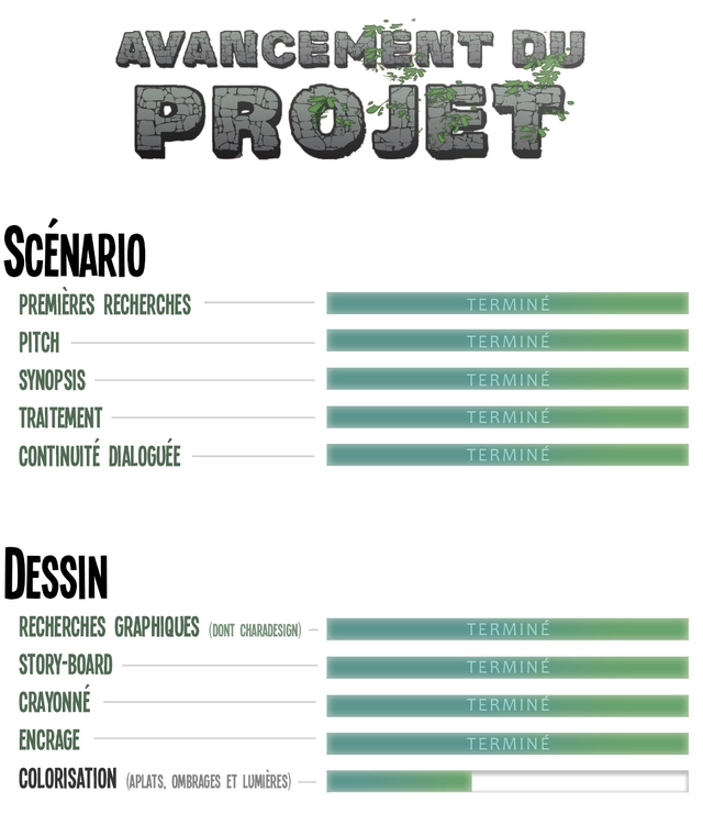 PROJET SCENARIO PREMIERES RECHERCHES TERMINE PITCH TERMINE SYNOPSIS TERMINE TRAITEMENT TERMINE CONTINUITE DIALOGUEE TERMINE DESSIN RECHERCHES GRAPHIQUES (DONT CHARADESIGN) - TERMINE STORY-BOARD TERMINE CRAYONNE TERMINE ENCRAGE TERMINE COLORISATION (APLATS, OMBRAGES ET LUMIERES) -