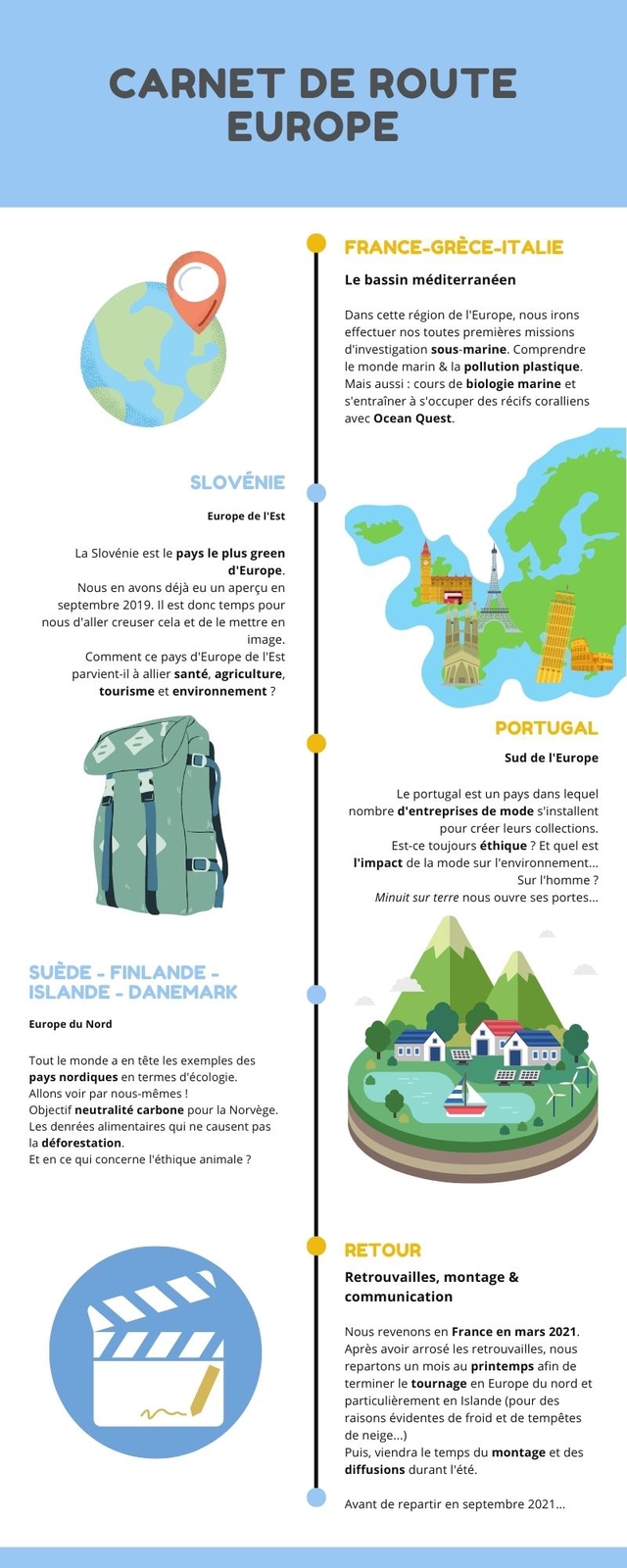 CARNET DE ROUTE EUROPE FRANCE-GRECE-ITALIE Le bassin mediterraneen Dans cette region de I'Europe, nous irons effectuer nos toutes premieres missions d'investigation sous-marine. Comprendre le monde marin & la pollution plastique. Mais aussi cours de biologie marine et S'entrainer a s'occuper des recifs coralliens avec Ocean Quest. SLOVENIE Europe de I'Est La Slovenie est le pays le plus green d'Europe Nous en avons deja eu un apercu en septembre 2019. est donc temps pour nous d'aller creuser cela et de le mettre en image. Comment ce pays d'Europe de I'Est parvient-i a allier sante, agriculture, tourisme et environnement PORTUGAL Sud de I'Europe Le portugal est un pays dans lequel nombre d'entreprises de mode S'installent pour creer leurs collections. Est-ce toujours ethique ? Et quel est Timpact de la mode sur I'environnement.. Sur I'homme ? Minuit sur terre nous ouvre ses portes.. SUEDE FINLANDE ISLANDE DANEMARK Europe du Nord Tout le monde a en tete les exemples des pays nordiques en termes d'ecologie. Allons voir par nous-memes Objectif neutralite carbone pour la Norvege. Les denrees alimentaires qui ne causent pas la deforestation. Et en ce qui concerne T'ethique animale ? RETOUR Retrouvailles montage & communication Nous revenons en France en mars 2021. Apres avoir arrose les retrouvailles, nous repartons un mois au printemps afin de terminer le tournage en Europe du nord et particulierement en Islande (pour des raisons evidentes de froid et de tempetes de neige...) Puis, viendra le temps du montage et des diffusions durant I'ete. Avant de repartir en septembre 2021