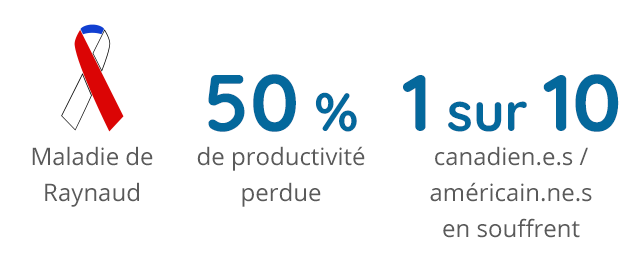 Informations sur l’image : le ruban bleu/rouge/blanc pour la maladie de Raynaud, la maladie peut causer jusqu’à 50 % de productivité perdue et 1 sur 10 canadien.e.s et américain.ne.s souffrent de la maladie