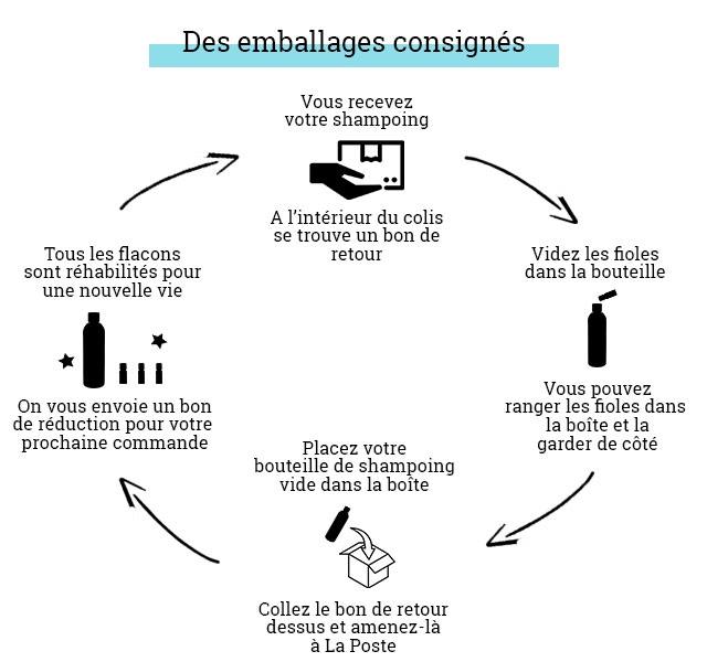 Arithmetiq Le Shampoing Naturel En Kit Ulule