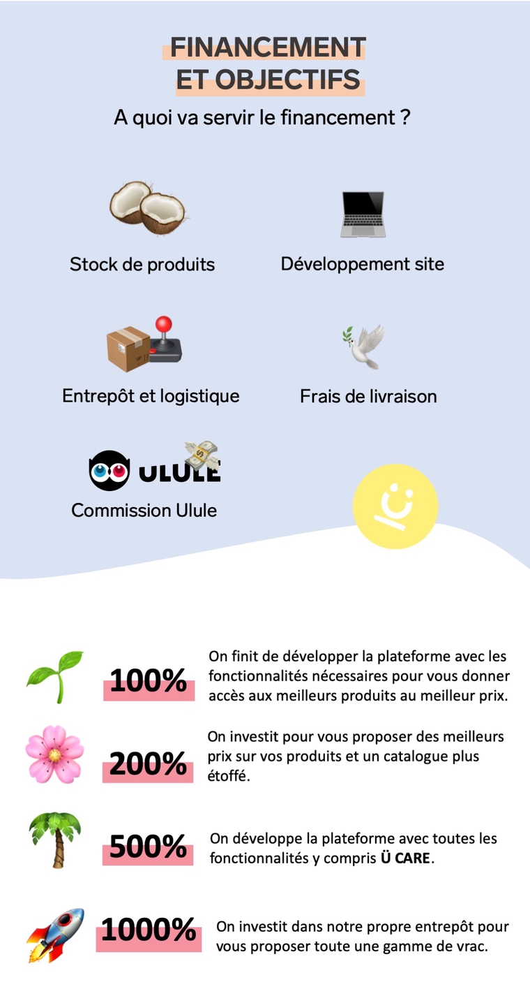 Umain Produits Sains Petits Prix Grand Impact Ulule