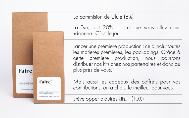 Faire & Faire R - Les kits pour faire des bougies!