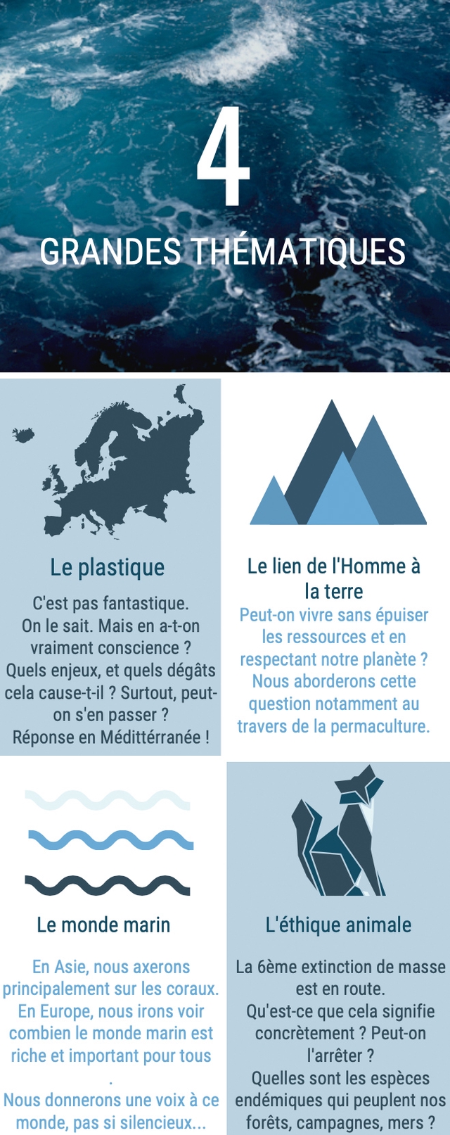 GRANDES IEMATIQUES Le plastique Le lien de I'Homme a la terre C'est pas fantastique. On le sait. Mais en a-t-on Peut-on vivre sans epuiser les ressources et en vraiment conscience ? Quels enjeux, et quels degats respectant notre planete ? Nous aborderons cette cela cause-t-il ? Surtout, peut- question notamment au on s'en passer ? Reponse en Meditterranee travers de la permaculture. Le monde marin L'ethique animale En Asie, nous axerons La 6eme extinction de masse principalement sur les coraux. est en route. En Europe, nous irons voir Qu'est-ce que cela signifie combien le monde marin est concretement ? Peut-on riche et important pour tous I'arreter ? Quelles sont les especes Nous donnerons une voix a ce endemiques qui peuplent nos monde, pas si silencieux forets, campagnes, mers ?
