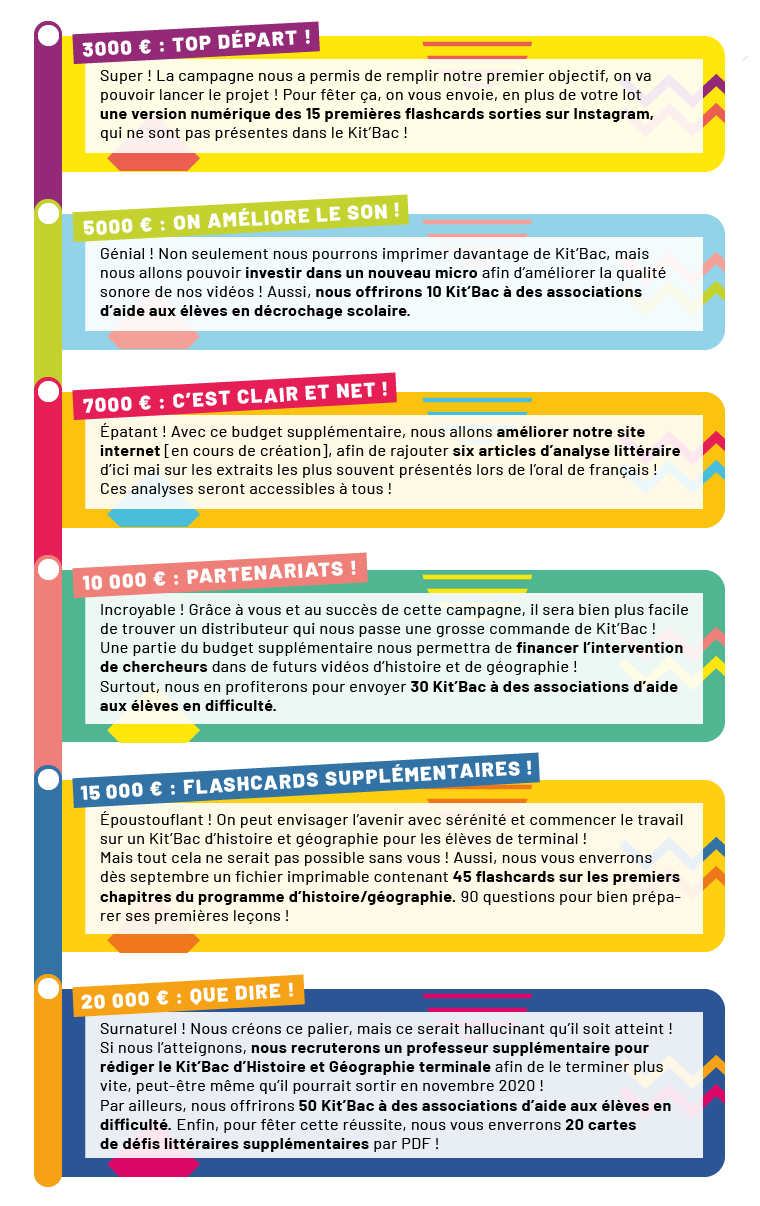 Le Kit'Bac Bac de français Ulule — free download
