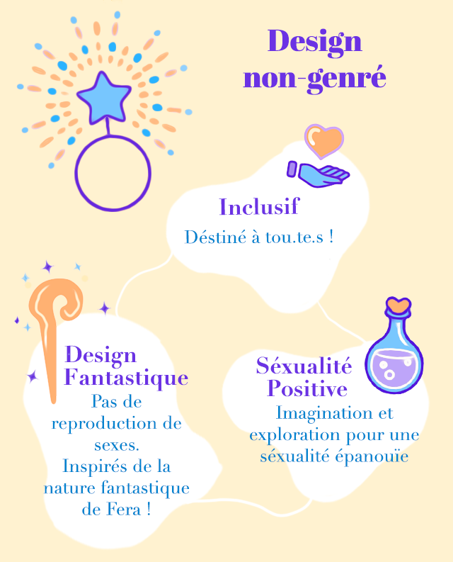 Design non-genre Inclusif Destine a tou.te.s ! Design Sexualite Fantastique Positive Pas de reproduction de Imagination et exploration pour une sexes. Inspires de la sexualite epanouie nature fantastique de Fera !