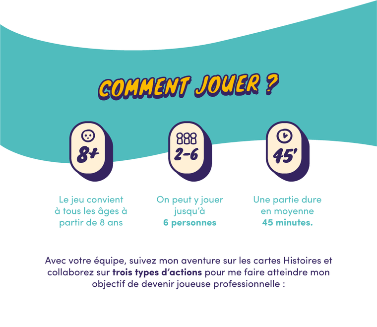 JOUER 888 2-6 45' Le jeu convient On peut y jouer Une partie dure à tous les âges à jusqu'à en moyenne partir de 8 ans 6 personnes 45 minutes. Avec votre équipe, suivez mon aventure sur les cartes Histoires et collaborez sur trois types d'actions pour me faire atteindre mon objectif de devenir joueuse professionnelle :