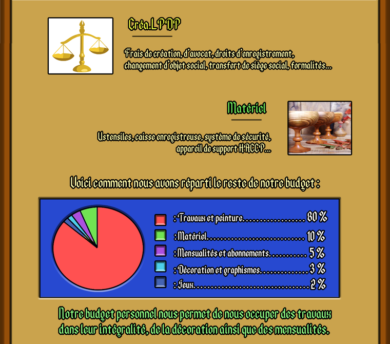 La Plume de PhénixTaverne Heroic Fantasy à Paris