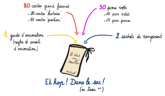 80 cantes format 30 vote e cartes histovre 15 quons ndets 60 cartes gvestion" 15 yaunes quide d animation sachets de rngemnt et d amimation ure evolud hop Dans le sac! sac (en tissu AA