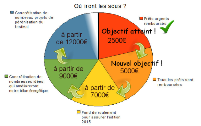 camembert